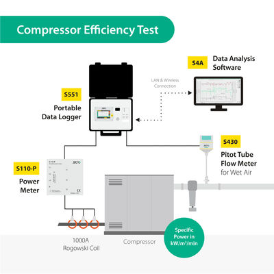SUTO S551 Portable Display Data Logger Measuring Compressor Efficiency Energy Verification