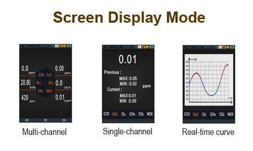 PTM600 AQI Portable Gas Monitor Gas Detection Continuous Air Quality Detection