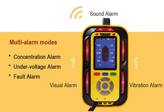 PTM600 AQI Portable Gas Monitor Gas Detection Continuous Air Quality Detection
