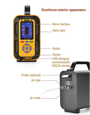 PTM600 AQI Portable Gas Monitor Gas Detection Continuous Air Quality Detection