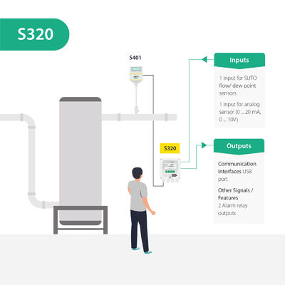 SUTO S320 Cost Effective Display Solution For Industrial Sensors