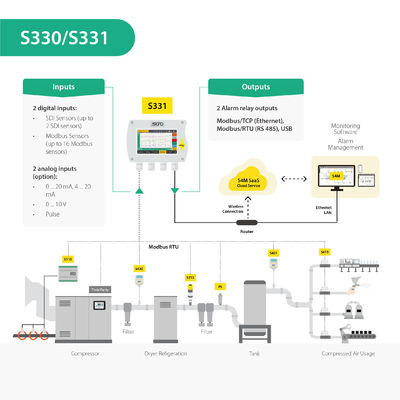 SUTO S331 Flex Version Data Logger And Display With Enhanced Sensor Power Supply And Larger Internal Wiring Space