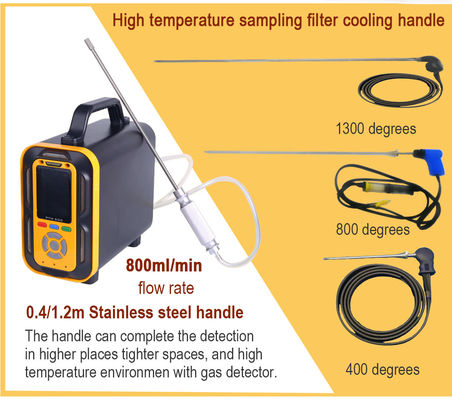 PTM600 AQI Portable Gas Monitor Gas Detection Continuous Air Quality Detection